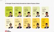 Evaluasi Kinerja 1 Tahun Kabinet Merah Putih, Kemendikdasmen menempati peringkat pertama